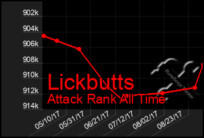 Total Graph of Lickbutts