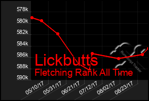 Total Graph of Lickbutts