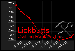 Total Graph of Lickbutts