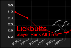 Total Graph of Lickbutts