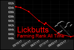 Total Graph of Lickbutts