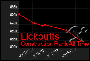 Total Graph of Lickbutts