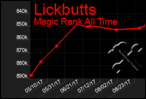 Total Graph of Lickbutts