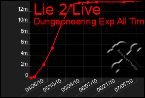 Total Graph of Lie 2 Live