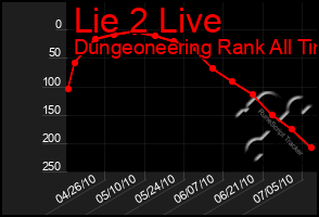 Total Graph of Lie 2 Live