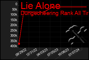 Total Graph of Lie Alone
