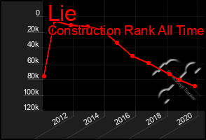 Total Graph of Lie