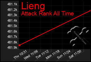 Total Graph of Lieng