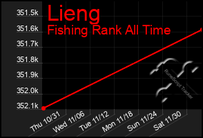 Total Graph of Lieng