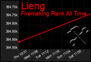 Total Graph of Lieng