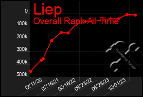Total Graph of Liep