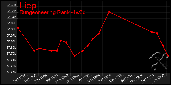 Last 31 Days Graph of Liep