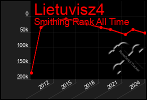 Total Graph of Lietuvisz4