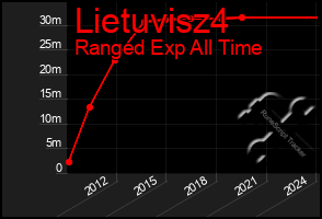 Total Graph of Lietuvisz4