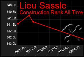 Total Graph of Lieu Sassle