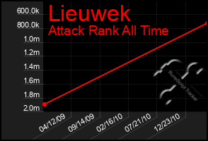 Total Graph of Lieuwek