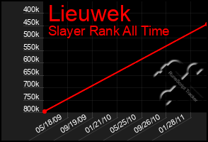 Total Graph of Lieuwek