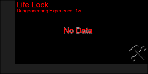 Last 7 Days Graph of Life Lock