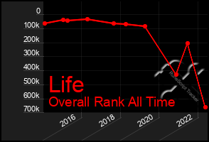 Total Graph of Life