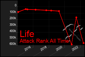 Total Graph of Life