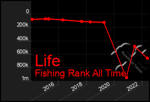 Total Graph of Life