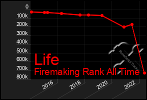 Total Graph of Life