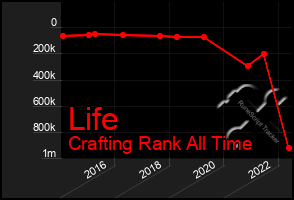 Total Graph of Life