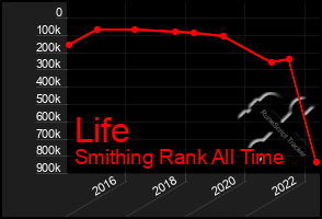 Total Graph of Life