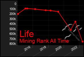 Total Graph of Life