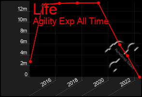 Total Graph of Life