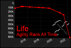 Total Graph of Life