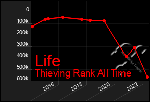 Total Graph of Life