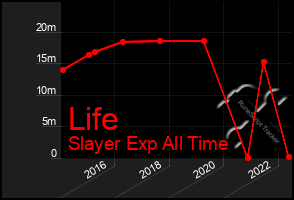 Total Graph of Life