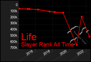 Total Graph of Life