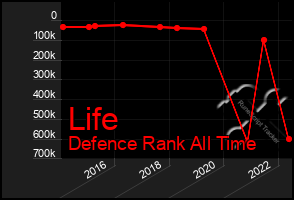 Total Graph of Life