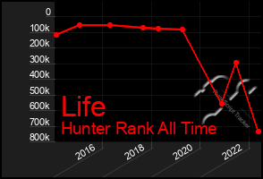 Total Graph of Life