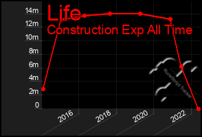 Total Graph of Life