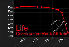 Total Graph of Life