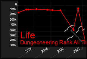 Total Graph of Life