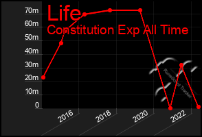 Total Graph of Life