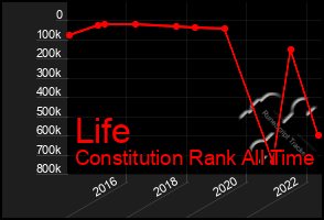 Total Graph of Life