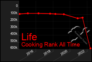 Total Graph of Life