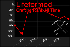 Total Graph of Lifeformed