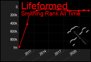 Total Graph of Lifeformed