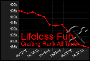 Total Graph of Lifeless Fun