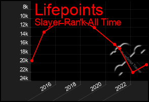 Total Graph of Lifepoints