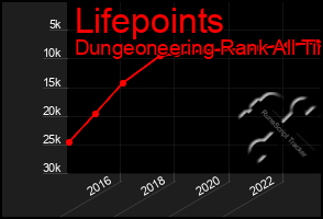 Total Graph of Lifepoints