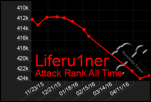 Total Graph of Liferu1ner