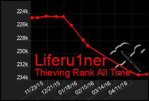 Total Graph of Liferu1ner