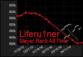 Total Graph of Liferu1ner